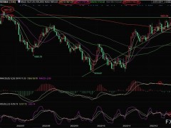 現(xiàn)貨黃金交易策略：美元相對疲弱，金價(jià)偏心震蕩上行
