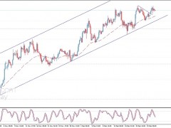 銀價(jià)成功觸及首個(gè)目標(biāo)！白銀日內(nèi)交易分析：若突破該位 銀價(jià)料大漲逾3%