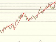 圖靈波浪12.28晚-白銀沖高失敗，空頭短期控場(chǎng)