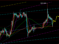 鄭氏點(diǎn)銀：黃金大幅急拉再回吐仍是震蕩本色，1790上拉低多