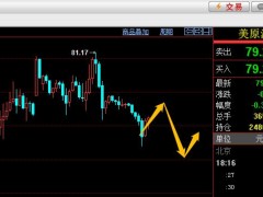 易極：美原油晚間反彈到79.70空單進(jìn)場(chǎng)