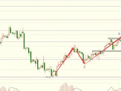 圖靈波浪12.28晚-原油震蕩走低，調(diào)整來(lái)襲