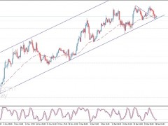 白銀多頭強(qiáng)勢(shì)反攻！白銀日內(nèi)交易分析：技術(shù)面預(yù)示銀價(jià)還有大漲空間