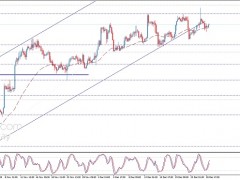 金價(jià)剛剛短線急漲觸及1810！黃金日內(nèi)交易分析：金價(jià)有望再大漲約40美元