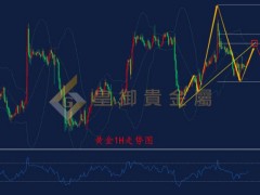 皇御貴金屬金評：【金銀早評】美指筑底回升　　黃金高位承壓