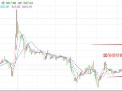 12.29黃金交易提醒：強(qiáng)勢美債收益率壓制金價，多頭仍有一定機(jī)會