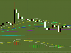 方萍萍：2022年12月29日黃金策略交易策略