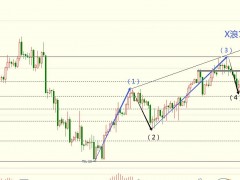 圖靈波浪12.29-原油如期大跌、空頭將再下一城
