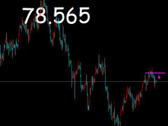 御姐析金：12.29黃金，原油，鎊日行情分析及策略
