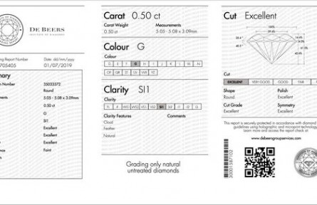 戴比爾斯鉆石研究機構 (DBIoD)：領先的天然鉆石服務塑造消費者信心