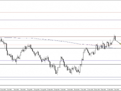 警惕非農(nóng)驚爆意外！黃金會盼來救兵嗎？黃金 黃金、白銀、原油最新操作策略
