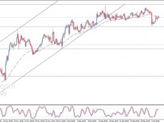 大行情箭在弦上！“小非農(nóng)”強勢來襲 小心美元再遭拋售、金價飆升 歐元、英鎊、日元、澳元和黃金最新交易分析