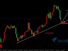 金榮中國:金價美盤初ADP領(lǐng)跌，繼續(xù)關(guān)注空單邏輯。