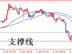 頭狼：黃金1830上方繼續(xù)多，非農(nóng)之夜看1860上方
