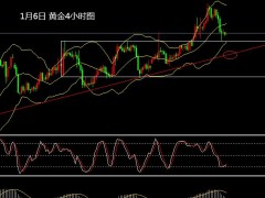 張文輝：黃金原油多空轉(zhuǎn)換激烈 迎新年首個非農(nóng)