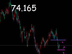 御姐析金：1.6非農(nóng)黃金，原油，鎊日行情分析及策略