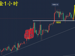 萬錦晟1.5黃金連陽破高延續(xù)多，原油雙陰大跌順勢空！