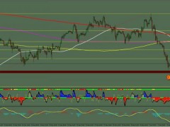 方萍萍：2023年01月05日原油策略交易策略