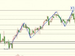 圖靈波浪1.5-原油泥石俱下、X浪2探底未完