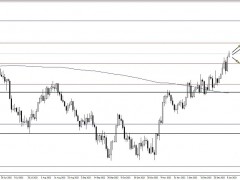 長(zhǎng)線交易者堅(jiān)持看漲！金價(jià)仍有望大漲向1900美元 機(jī)構(gòu)：黃金、白銀和原油最新技術(shù)前景分析