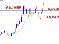 王導(dǎo)：黃金短線目標(biāo)1950，長(zhǎng)線目標(biāo)2070