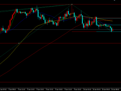 美聯(lián)儲(chǔ)或放緩加息步伐，金價(jià)沖高回落震蕩收漲