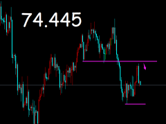 御姐析金：1.10黃金，原油，鎊日行情分析及策略