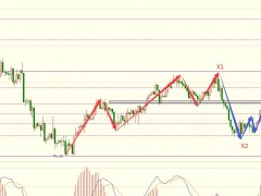 圖靈波浪1.9晚-原油短期多頭勝出，反彈由此或?qū)⒄归_(kāi)