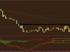 方萍萍：2023年01月09日原油策略交易策略