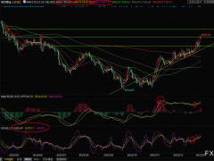 現(xiàn)貨黃金交易策略：市場等待美聯(lián)儲主席登場，警惕“鷹”派可能性