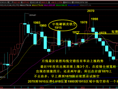 搶錢俱樂部：黃金高位橫盤，久盤不漲必有一跌！