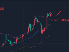 1.11—秋末悔城：高點(diǎn)不出橫盤不止，看漲不變坐等新高