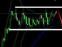 杜康：黃金高位震蕩，早盤1880空！