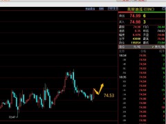 易極：1-10晚原油納指多空入場點