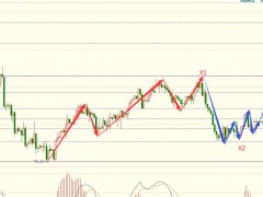 圖靈波浪1.10晚-原油探底或?qū)⒔Y束，多頭將繼續(xù)挺近