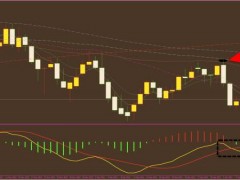 方萍萍：2023年01月10日原油策略交易策略