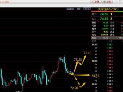 易極：1-10原油納指多空入場點