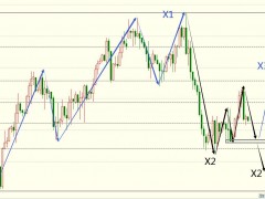 圖靈波浪1.10-原油短期探底未完、空頭將繼續(xù)下行