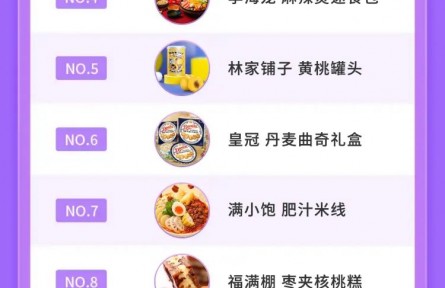 抖音電商排行榜12月榜單來了！「年味消費(fèi)」勢不可擋，「高宅商」催熱好物新生意