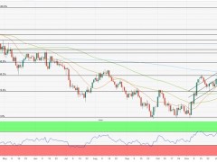 分析師：黃金暴漲后警惕回調(diào)風險！盯住這些重要支撐位
