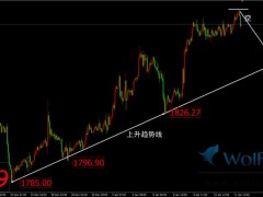 金榮中國：金價美盤前震蕩走低，黃金追空輕倉輕損邏輯。