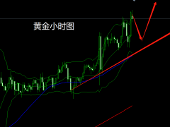 杜康：黃金1901多上漲獲利，回落繼續(xù)多！