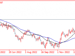 頭狼：黃金1883開(kāi)始干多，一路多，20連勝，兌現(xiàn)1911