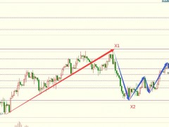 圖靈波浪1.13晚-原油短期陷入窄幅震蕩，破高在即
