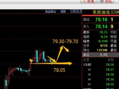 易極：1-13原油78.05多上看79.20
