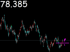 御姐析金：1.13黃金，原油，鎊日行情分析及策略