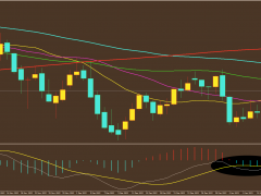 方萍萍：2023年01月13日原油策略交易策略