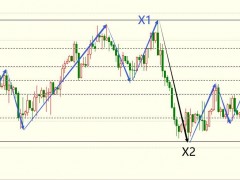 圖靈波浪1.13-原油震蕩上行，破高勢在必得