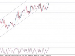 白銀多頭醞釀下一波爆發(fā)！白銀日內(nèi)交易分析：若突破首個(gè)目標(biāo) 銀價(jià)料再大漲近2%