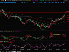現(xiàn)貨黃金交易策略：金價沖高回落，多頭仍掌控局面？